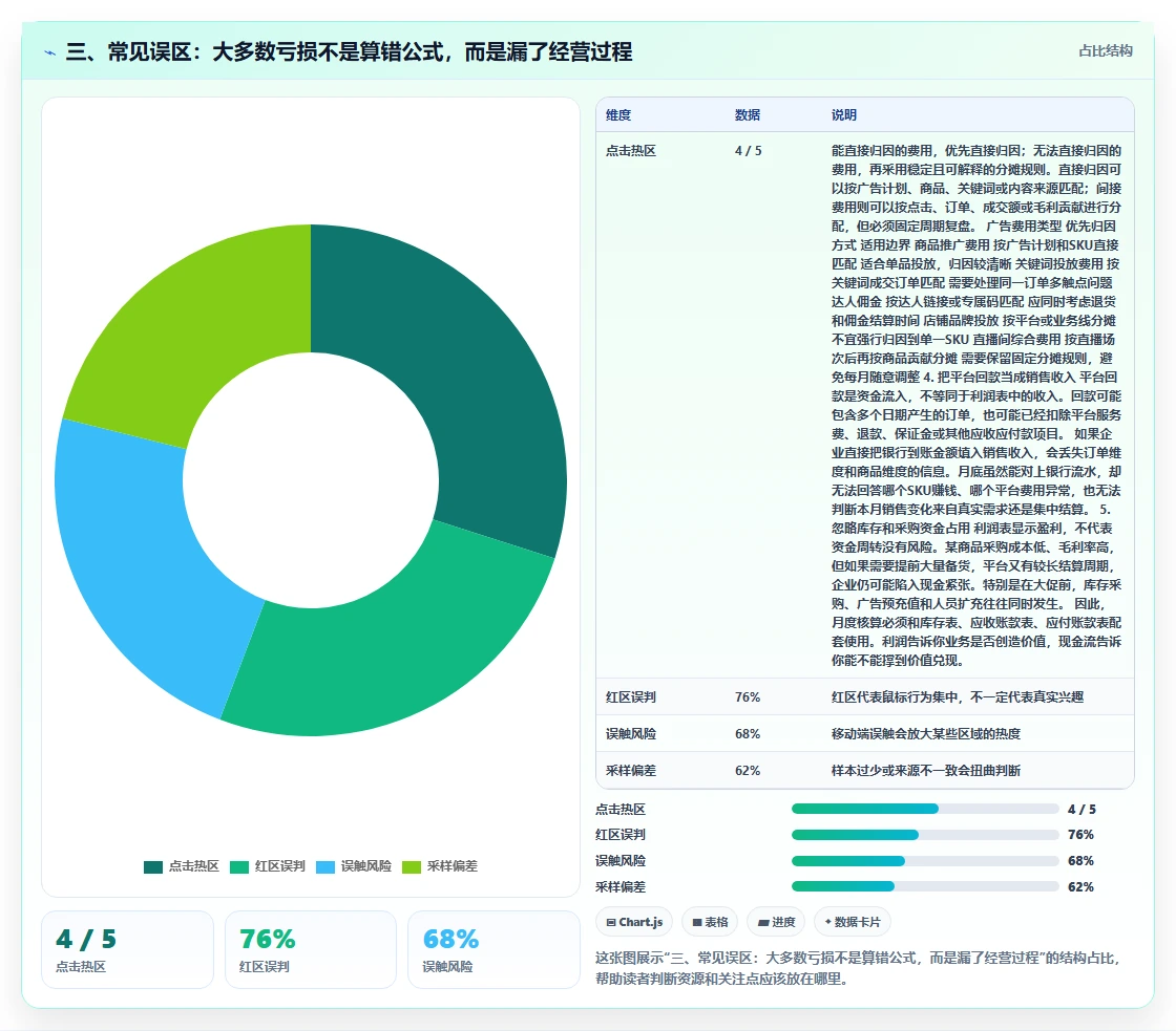 三、常见误区：大多数亏损不是算错公式，而是漏了经营过程