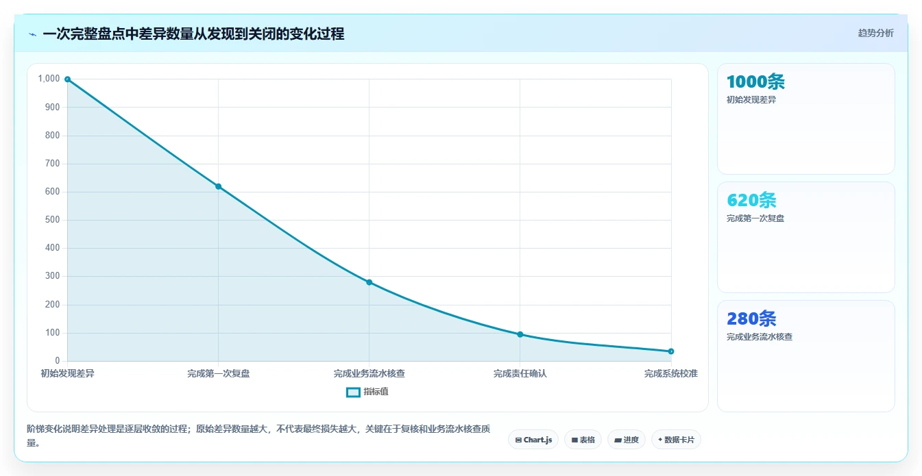 电商仓储管理：多仓企业增长版：库存盘点的完整方法与步骤