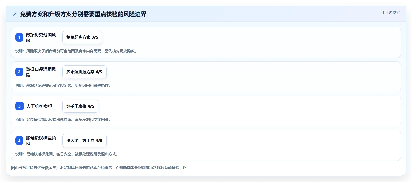 拼多多数据分析工具免费建设路线：从使用限制到核心功能分几步