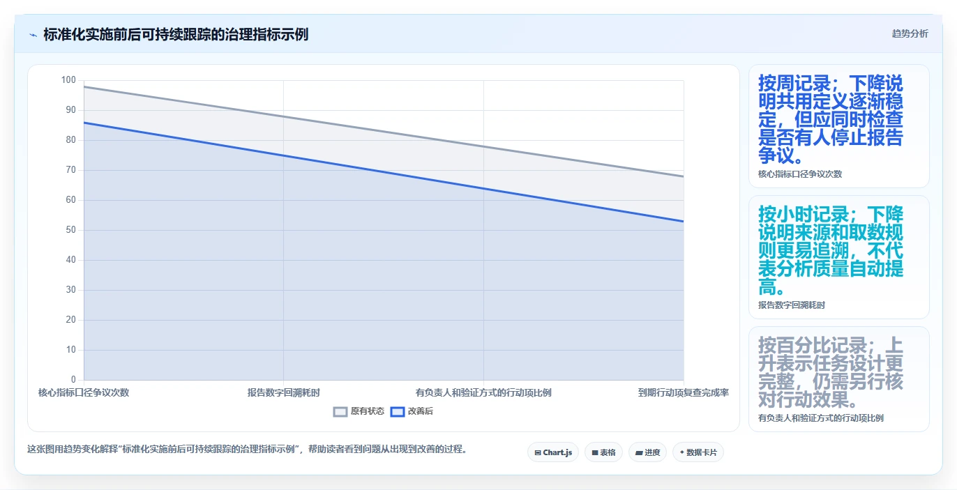 运营数据管理要点：复盘报告的标准化管理如何设计