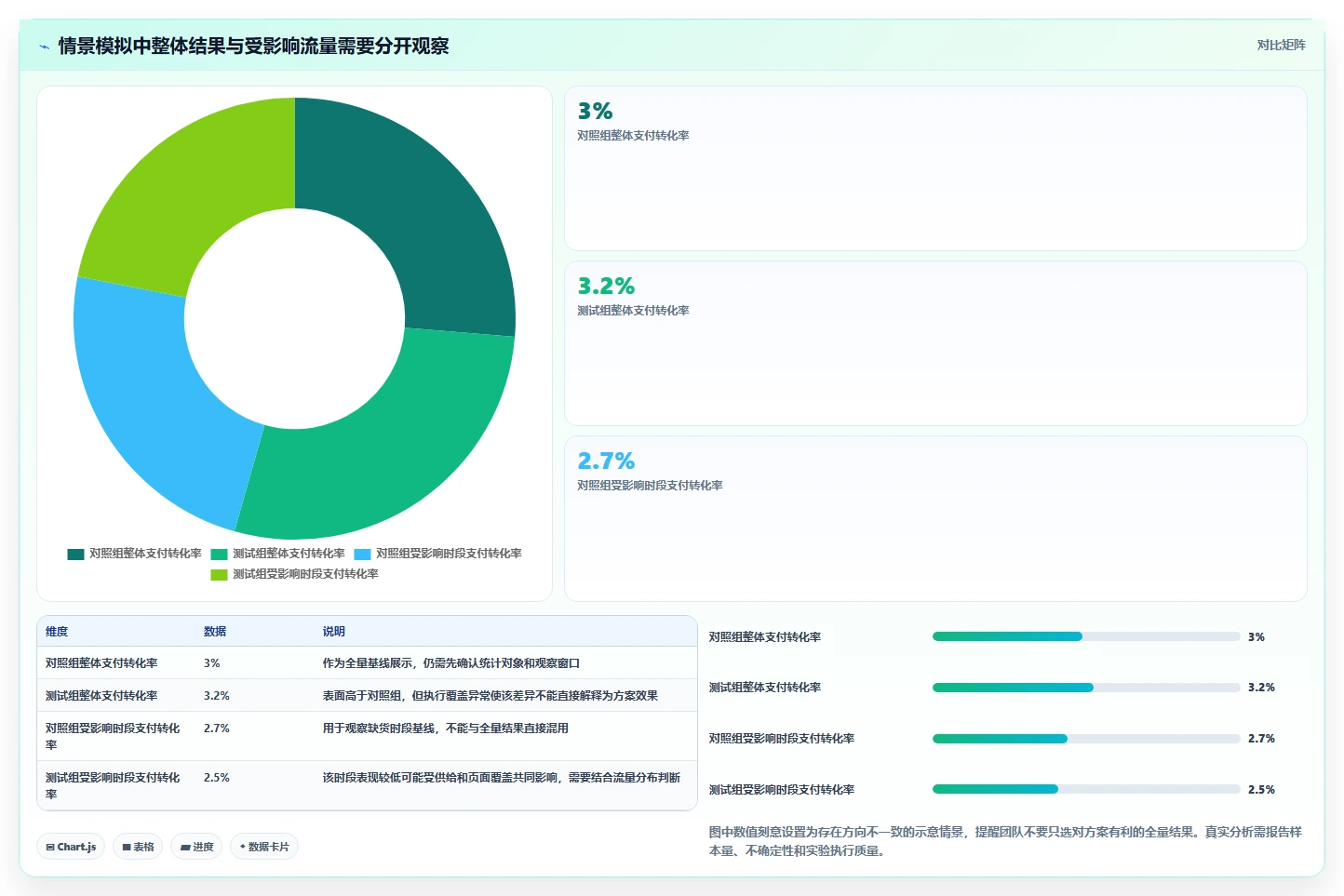 电商数据运营避坑指南：增长实验环节的团队协同要注意什么