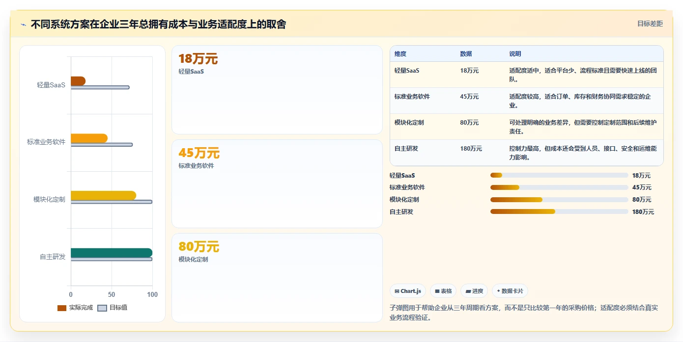 电商管理系统搭建：多平台经营从哪里开始