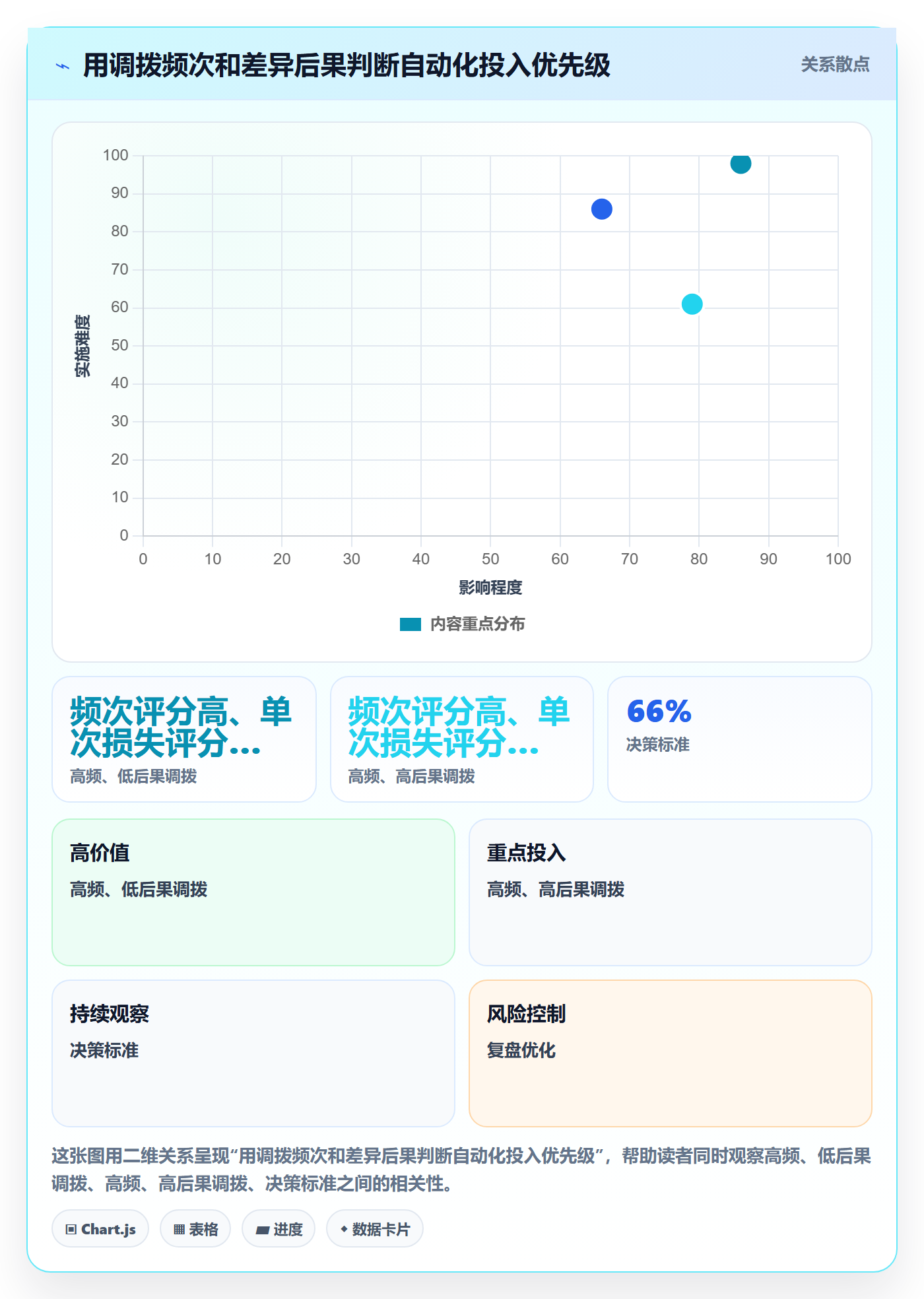 库存管理系统改造重点：从多仓调拨推进流程设计