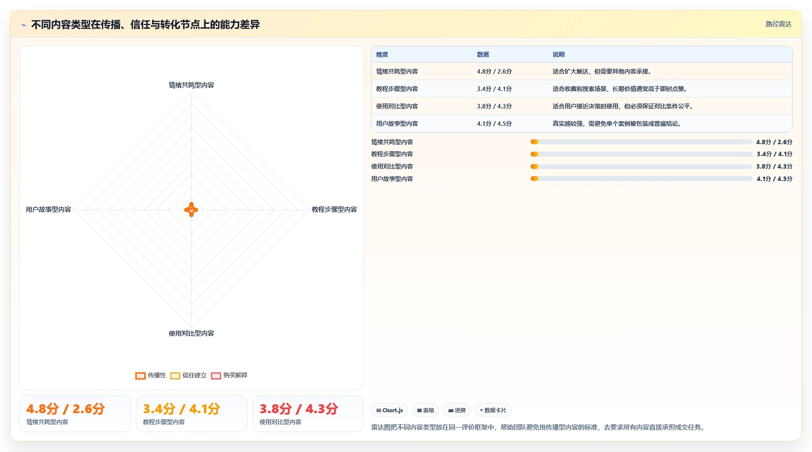 小红书数据分析：品牌商家老板关心什么：竞品追踪能否解决爆文难复制