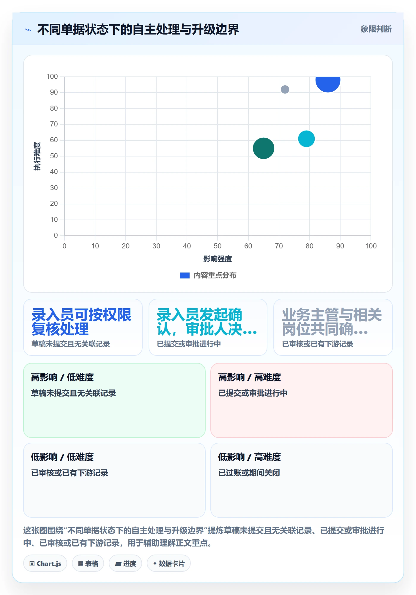 erp数据录入工作指南：用新手避坑解决错误修正问题