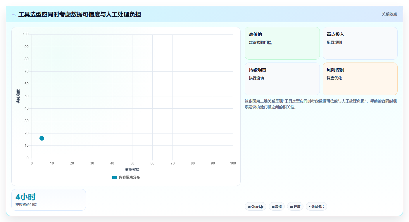 拼多多数据分析工具免费从0到1：竞品监控的常见误区与操作要点
