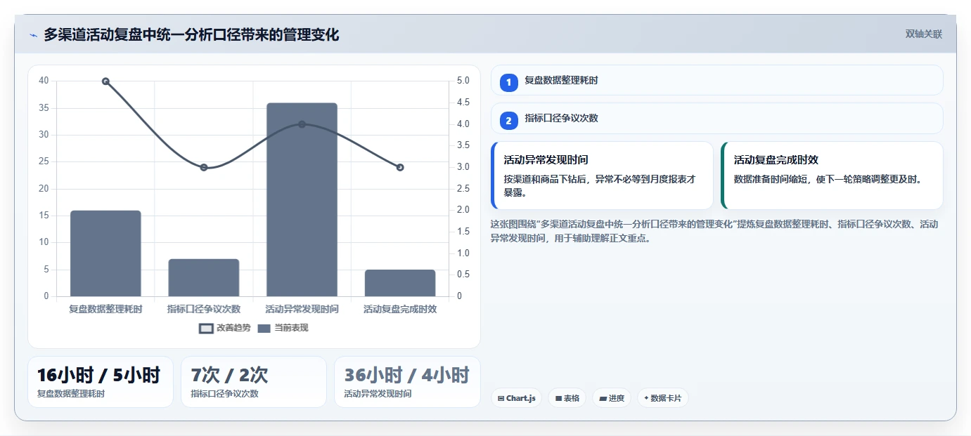 电商管理实践指南：营销活动的工具对比怎样更有效