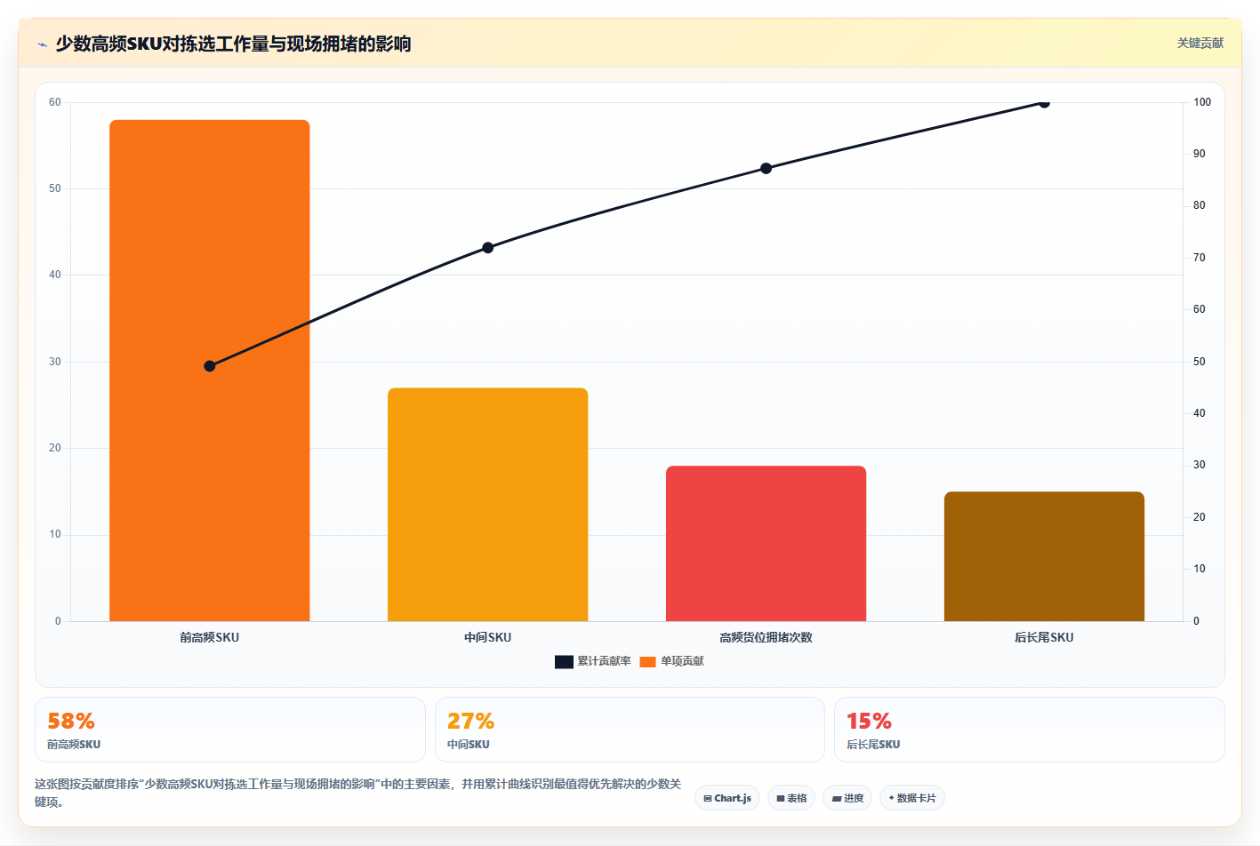 电商仓储管理：仓库主管实操版教程：波次拣选从准备到复盘