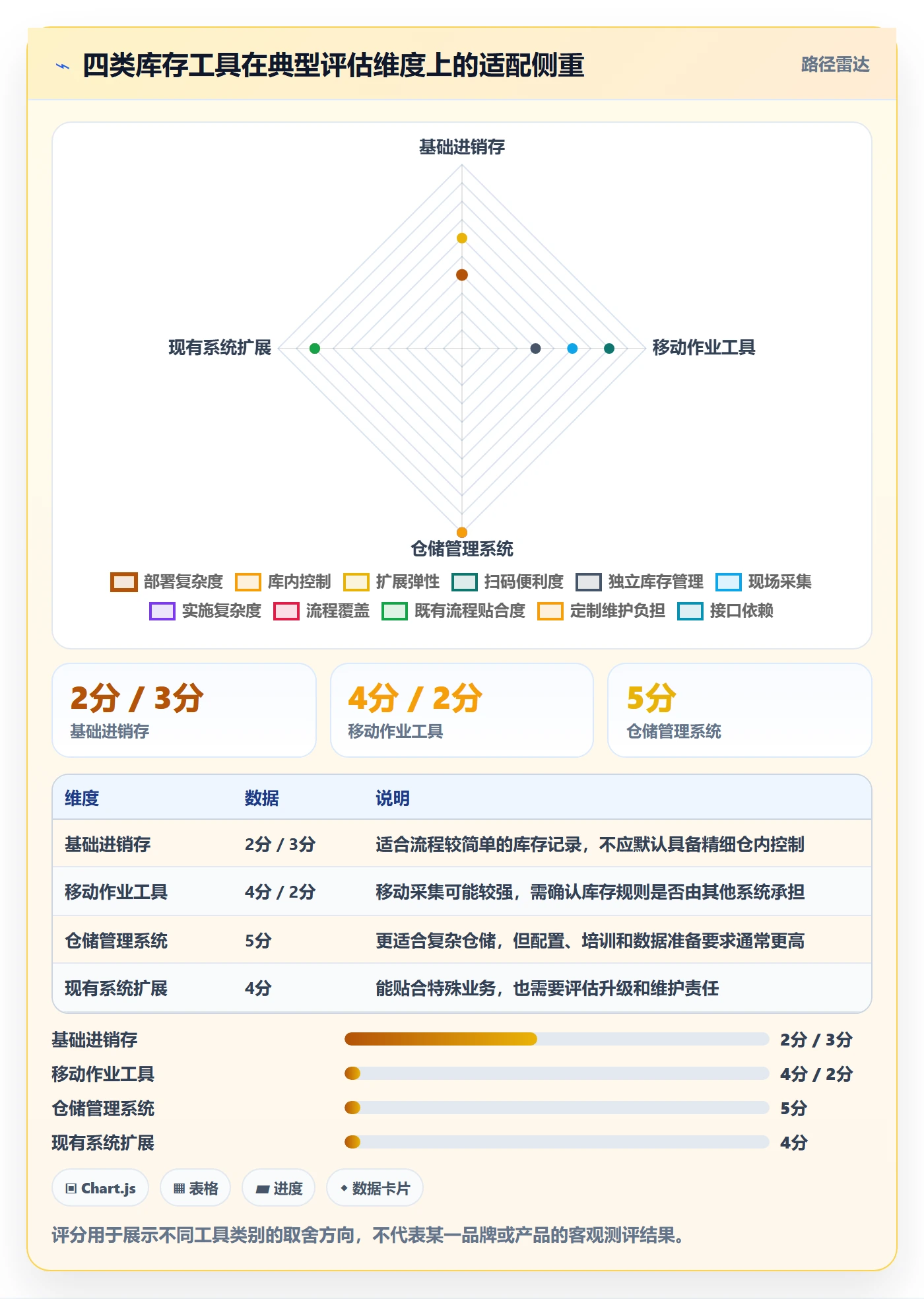 库存管理系统应用思路：围绕条码作业拆解工具对比