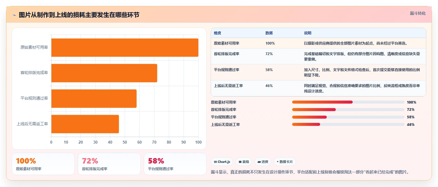 电商辅助软件：多平台卖家问题诊断：图片制作卡在学习门槛高怎么办