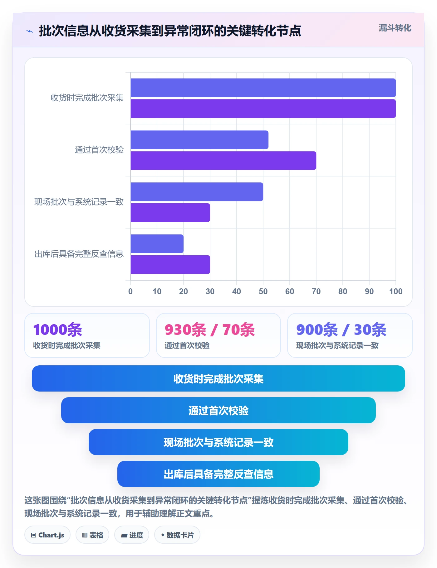 库存管理系统从0到1：批次管理的精细化运营与操作要点