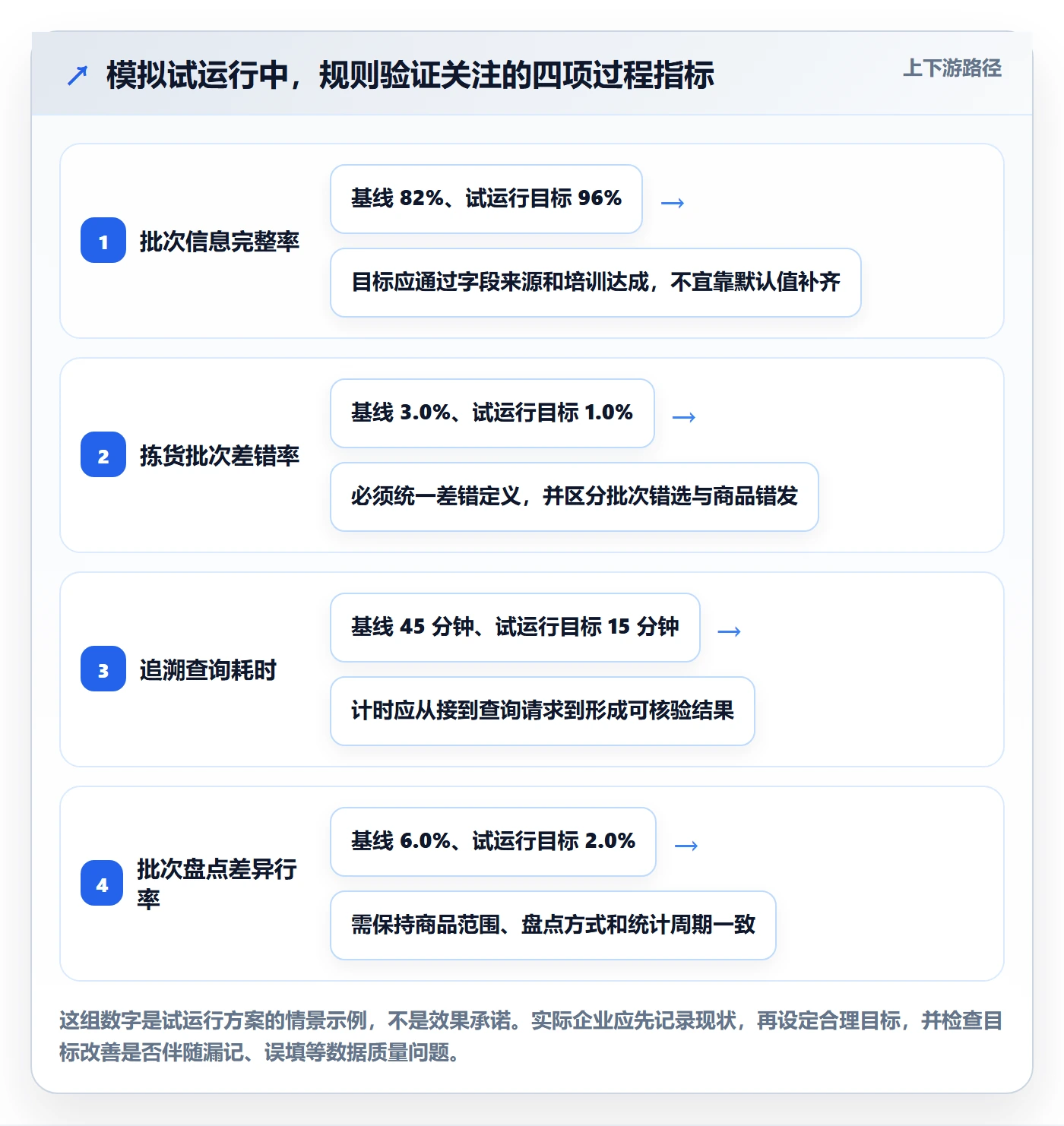 想做好库存管理系统，先掌握新手避坑中的批次管理