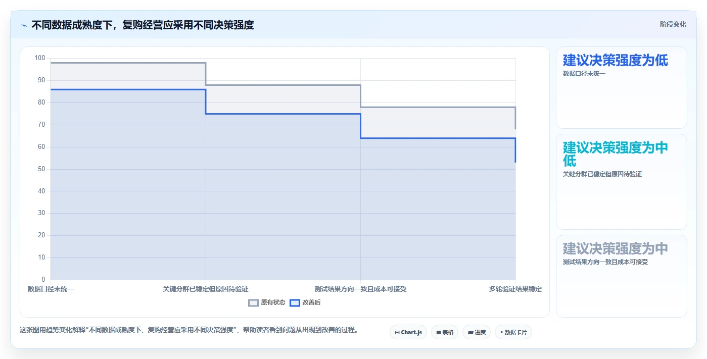 想做好电商crm系统，先掌握数据复盘中的复购提升