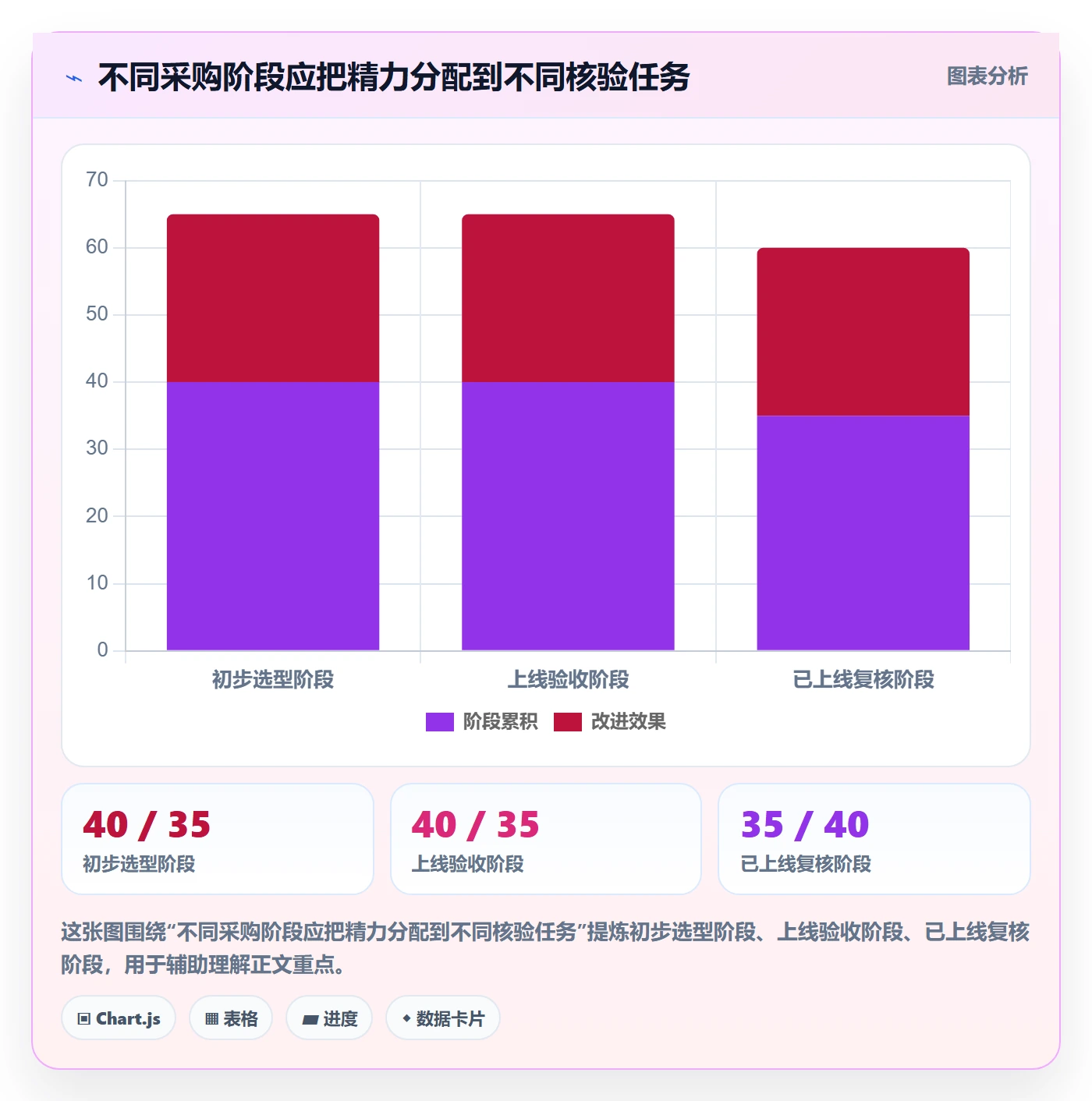 分账系统检查方法：通过合规要求评估新手避坑质量