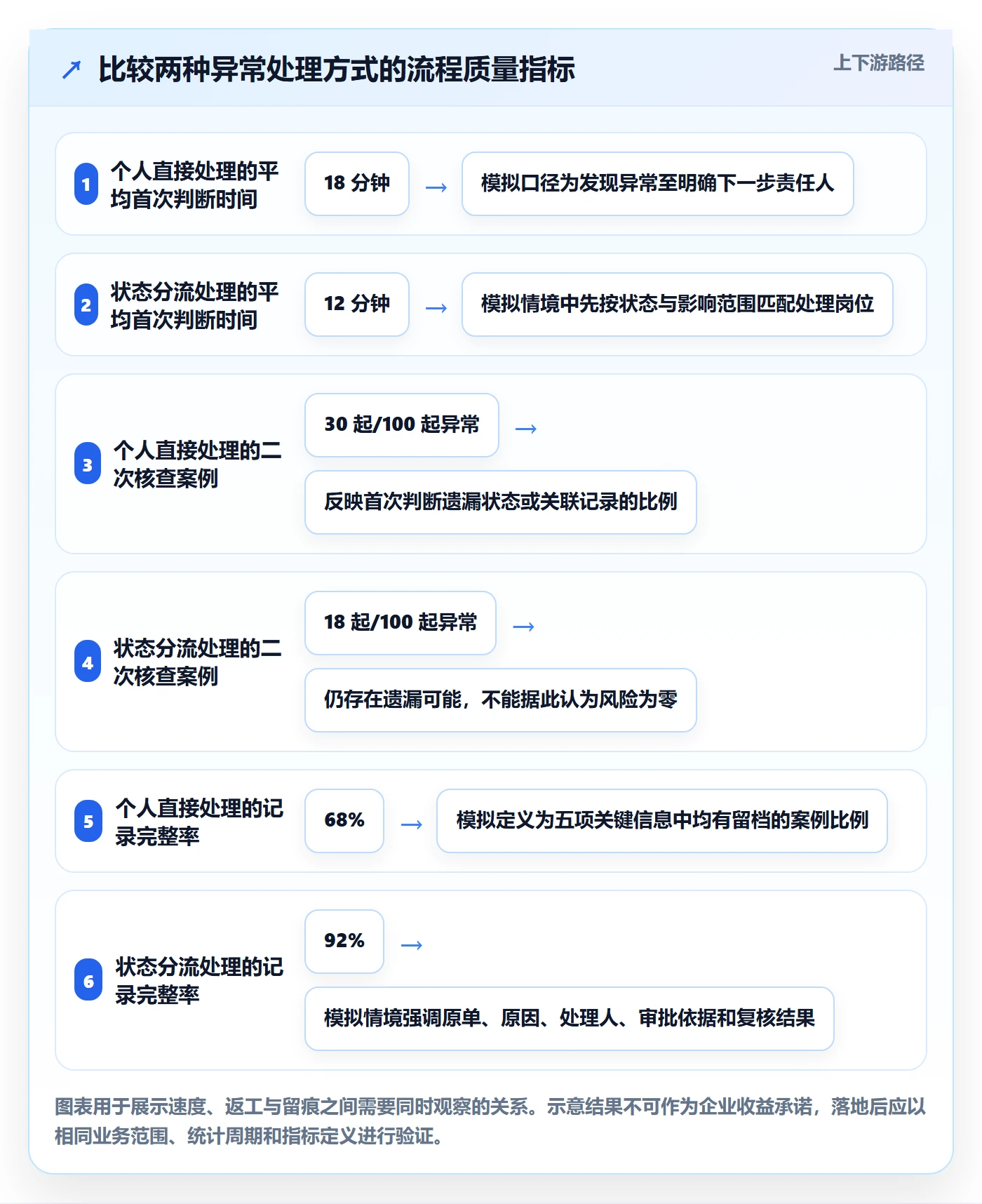 erp数据录入决策指南：用日常管理判断错误修正方案