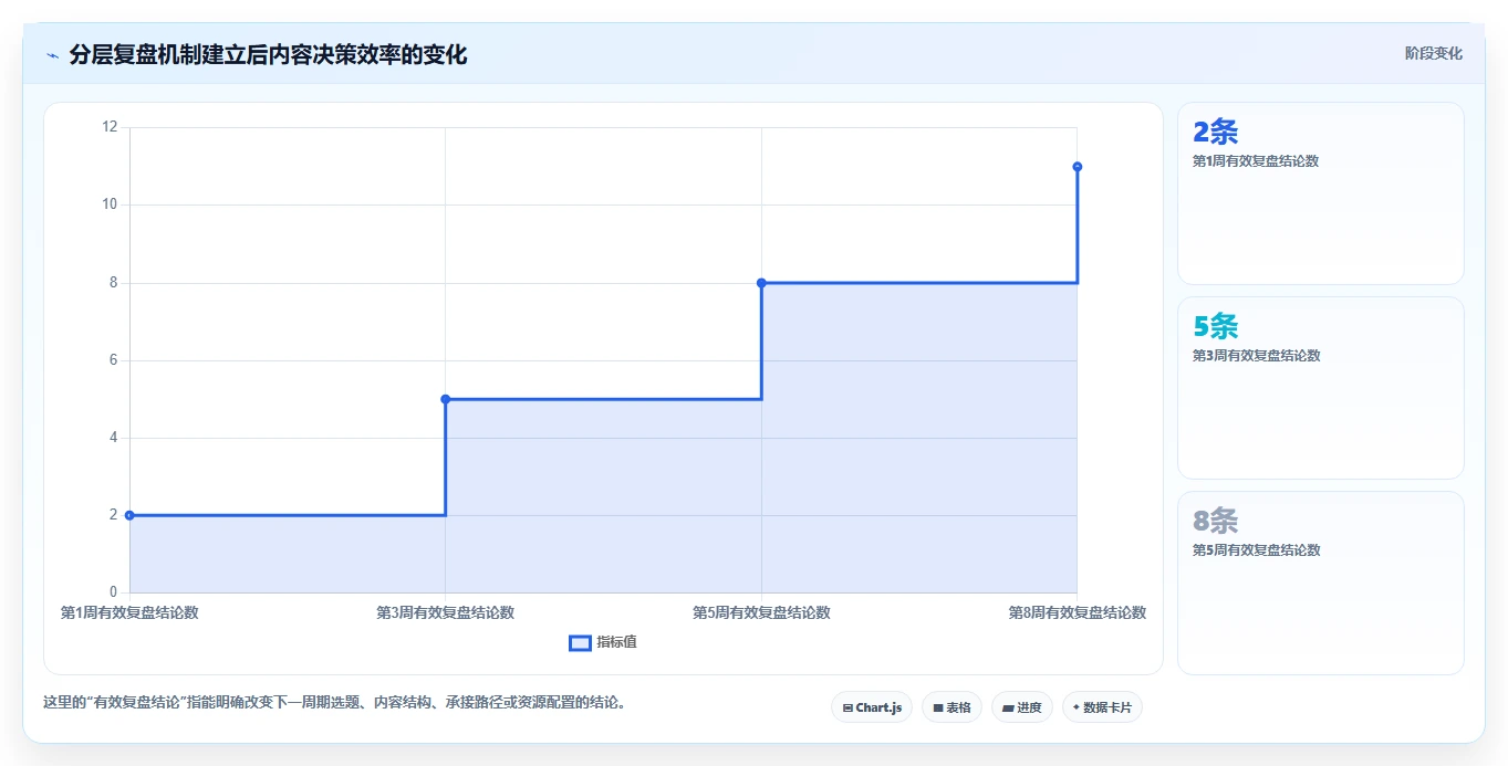 小红书数据分析：增长负责人管理升级：人群洞察如何支撑建立复盘体系
