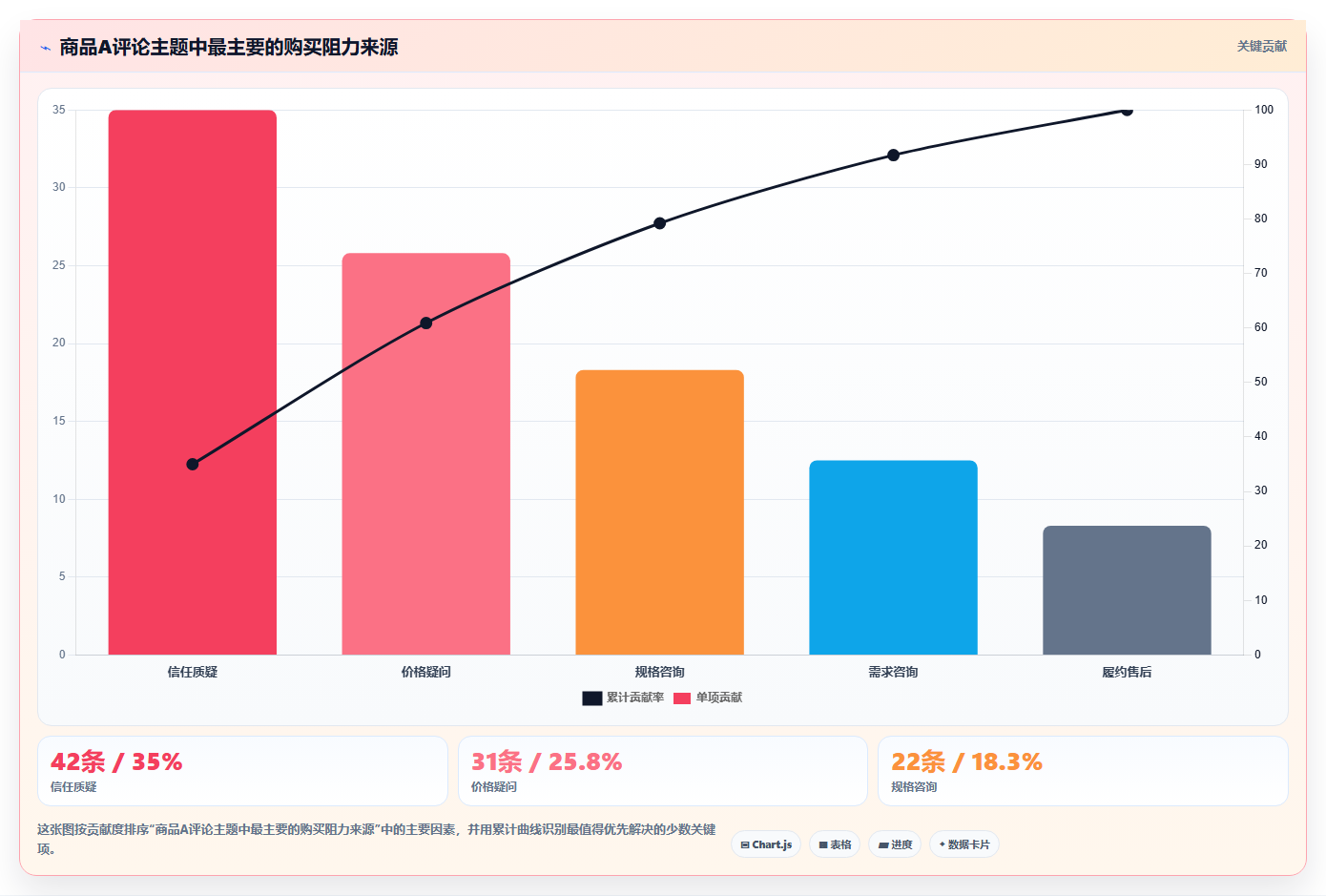 直播数据复盘：选品团队老板版：互动率的完整方法与步骤