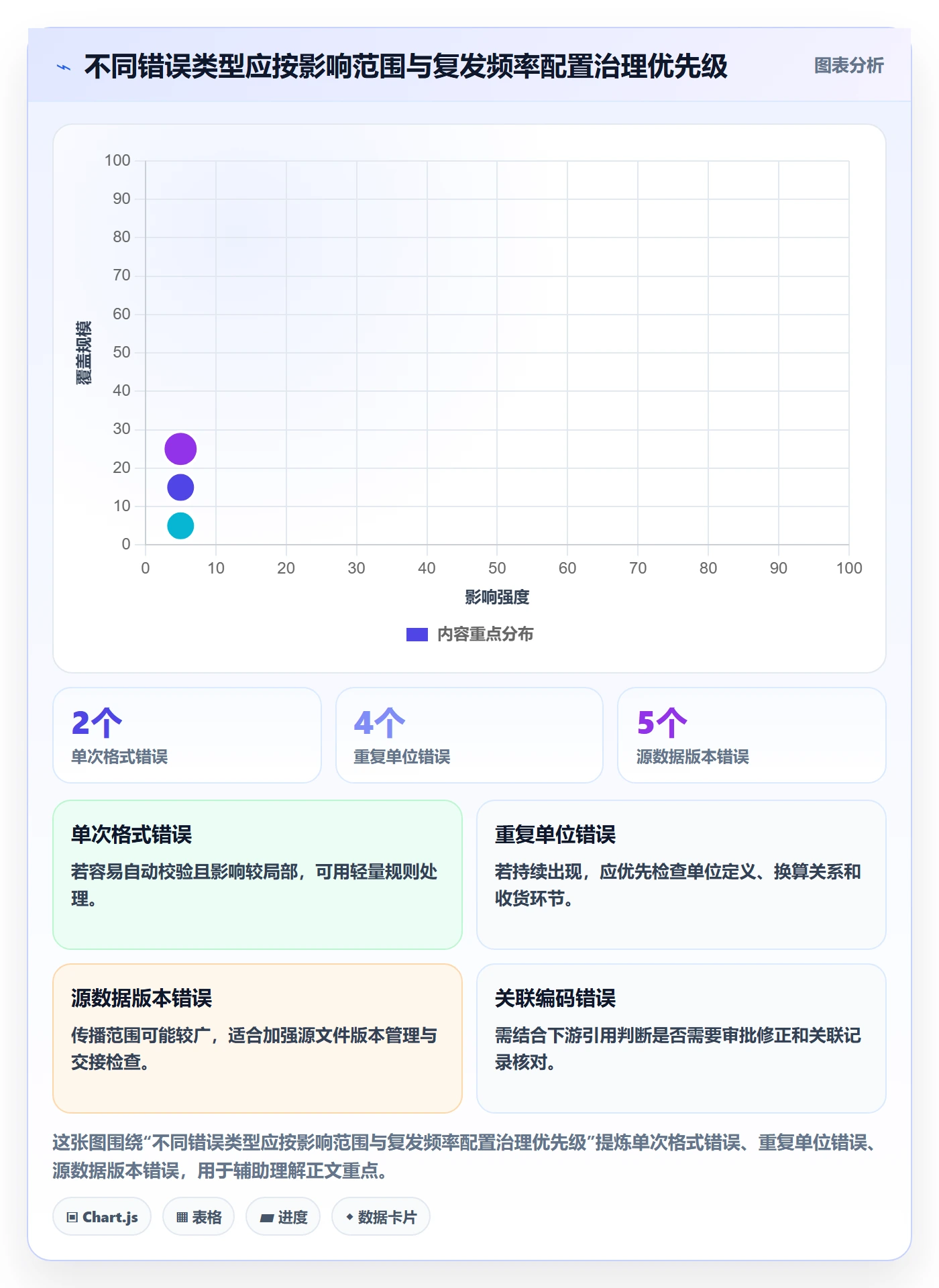 erp数据录入规划方法：错误修正与数据复盘如何衔接