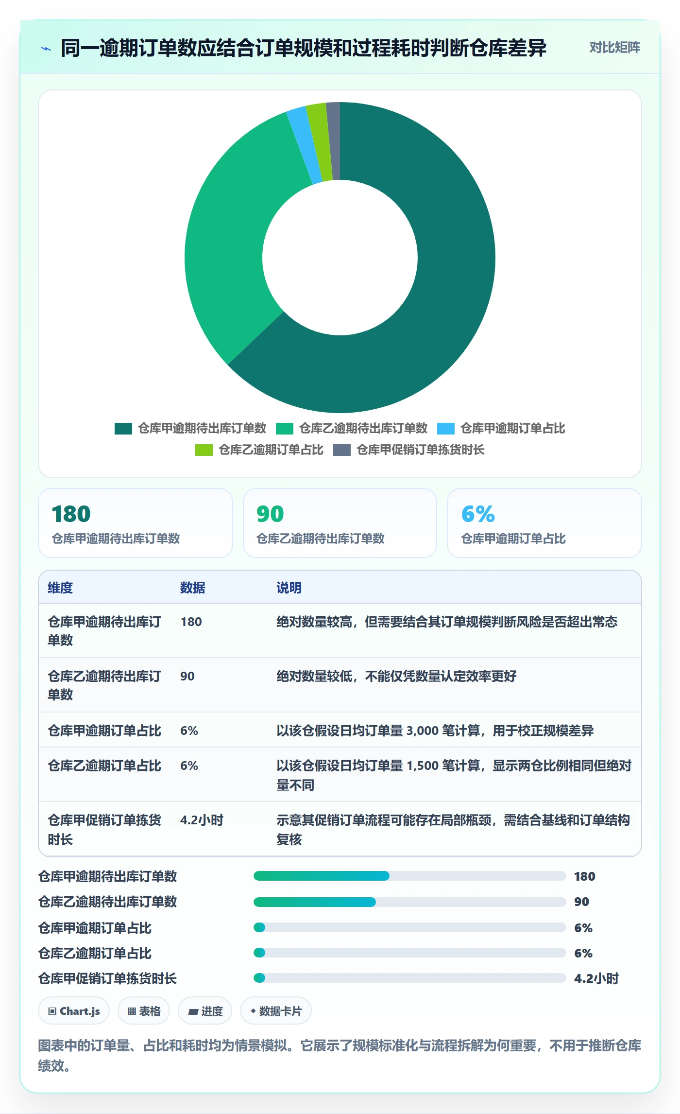 bi 平台规划方法：指标建模与流程设计如何衔接