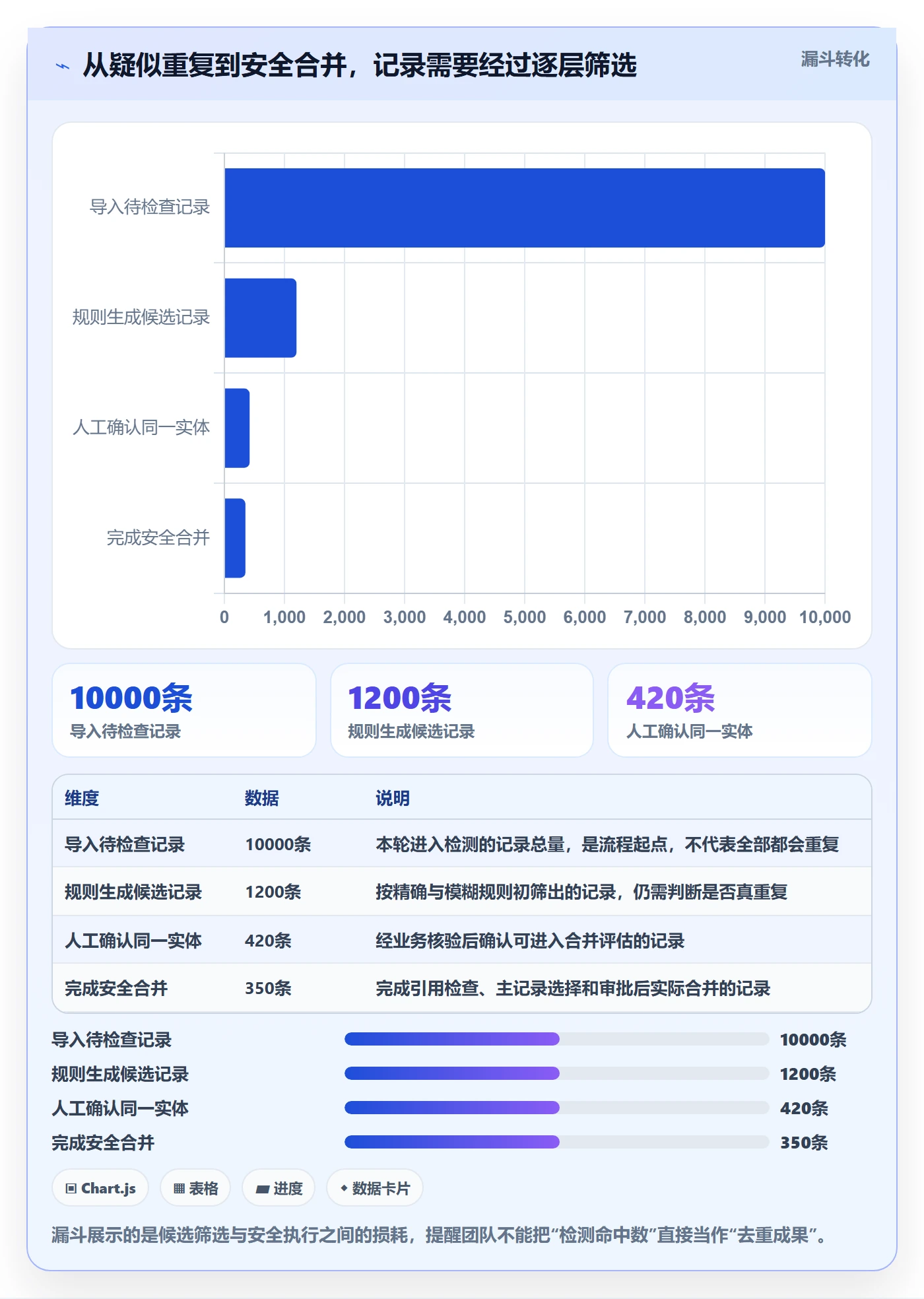erp数据录入问题诊断：数据去重如何用进阶玩法改进