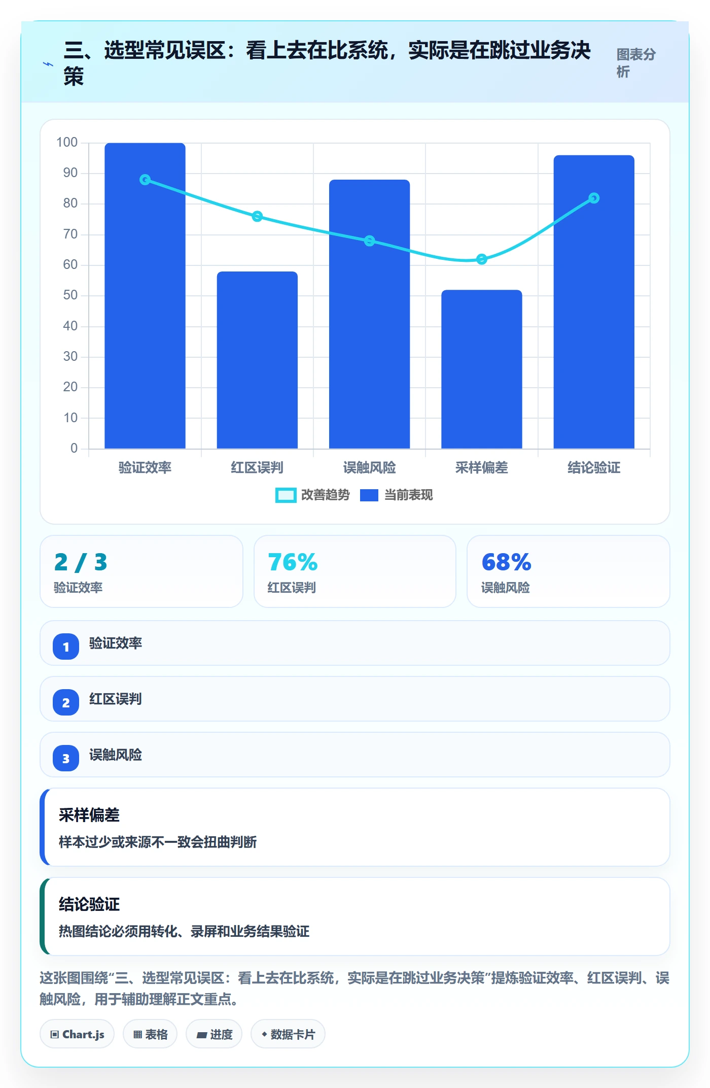 三、选型常见误区：看上去在比系统，实际是在跳过业务决策