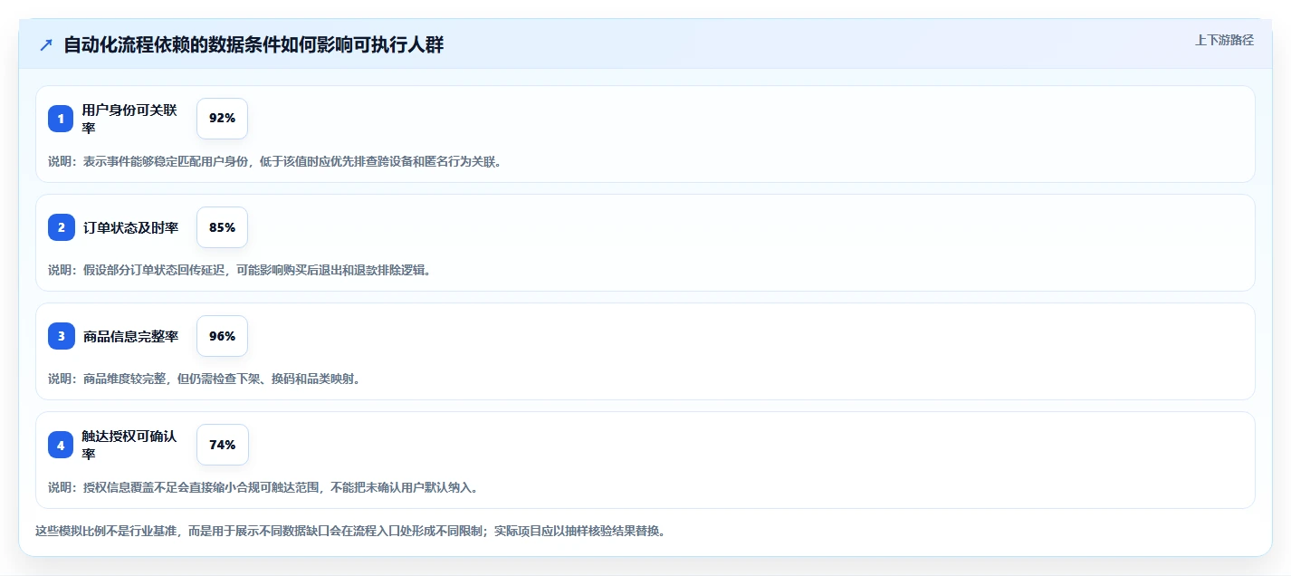 电商crm系统从0到1：自动营销的精细化运营与操作要点