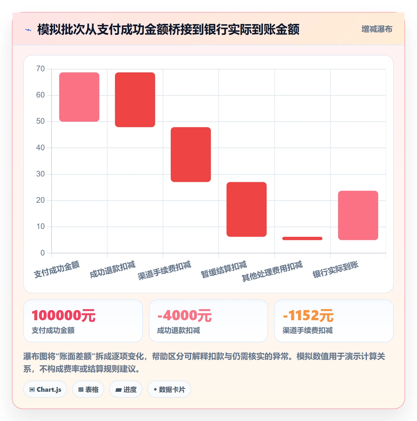 分账系统进阶课：围绕对账管理完善落地案例