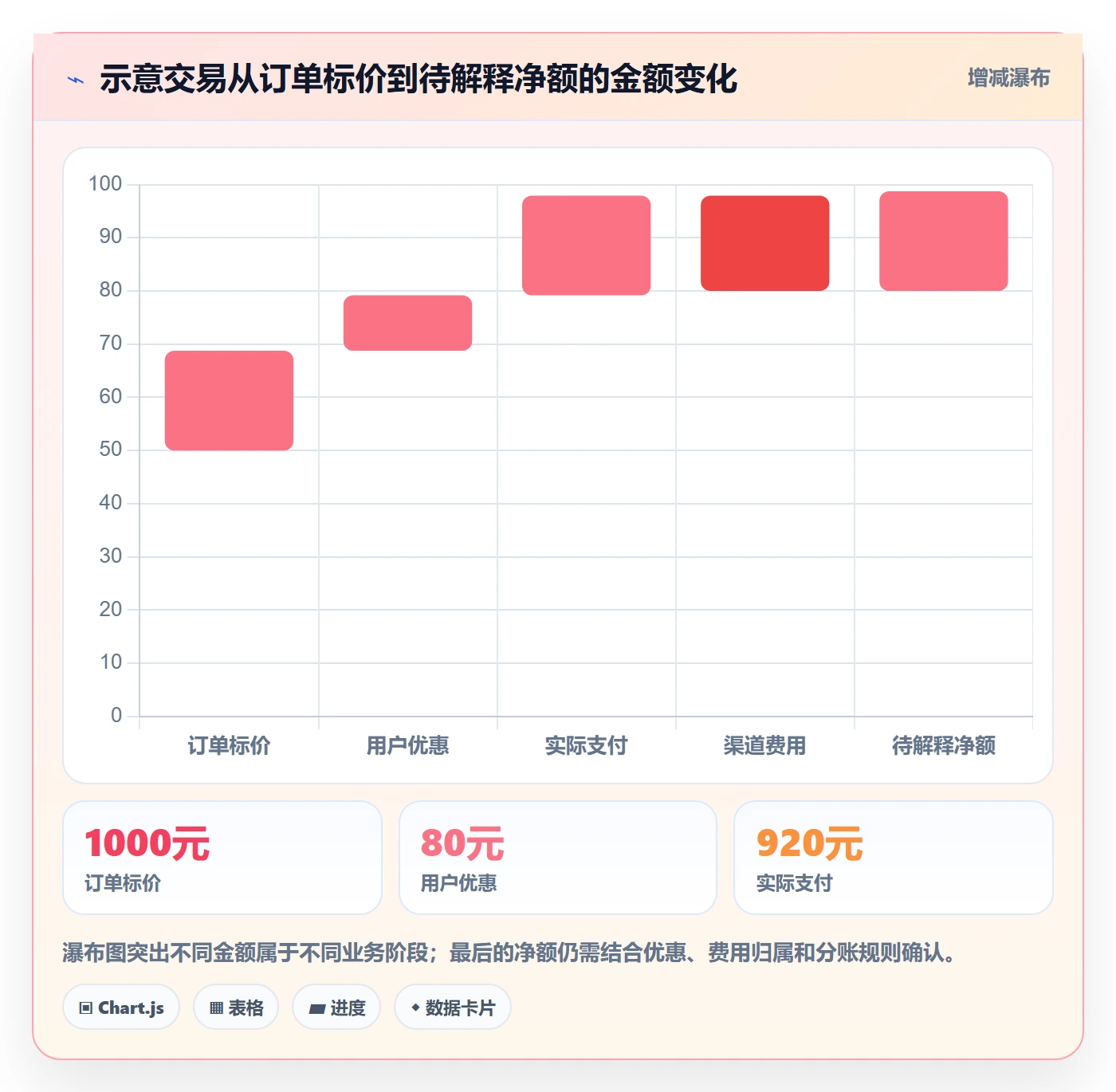 想做好分账系统，先掌握自动化方案中的对账管理