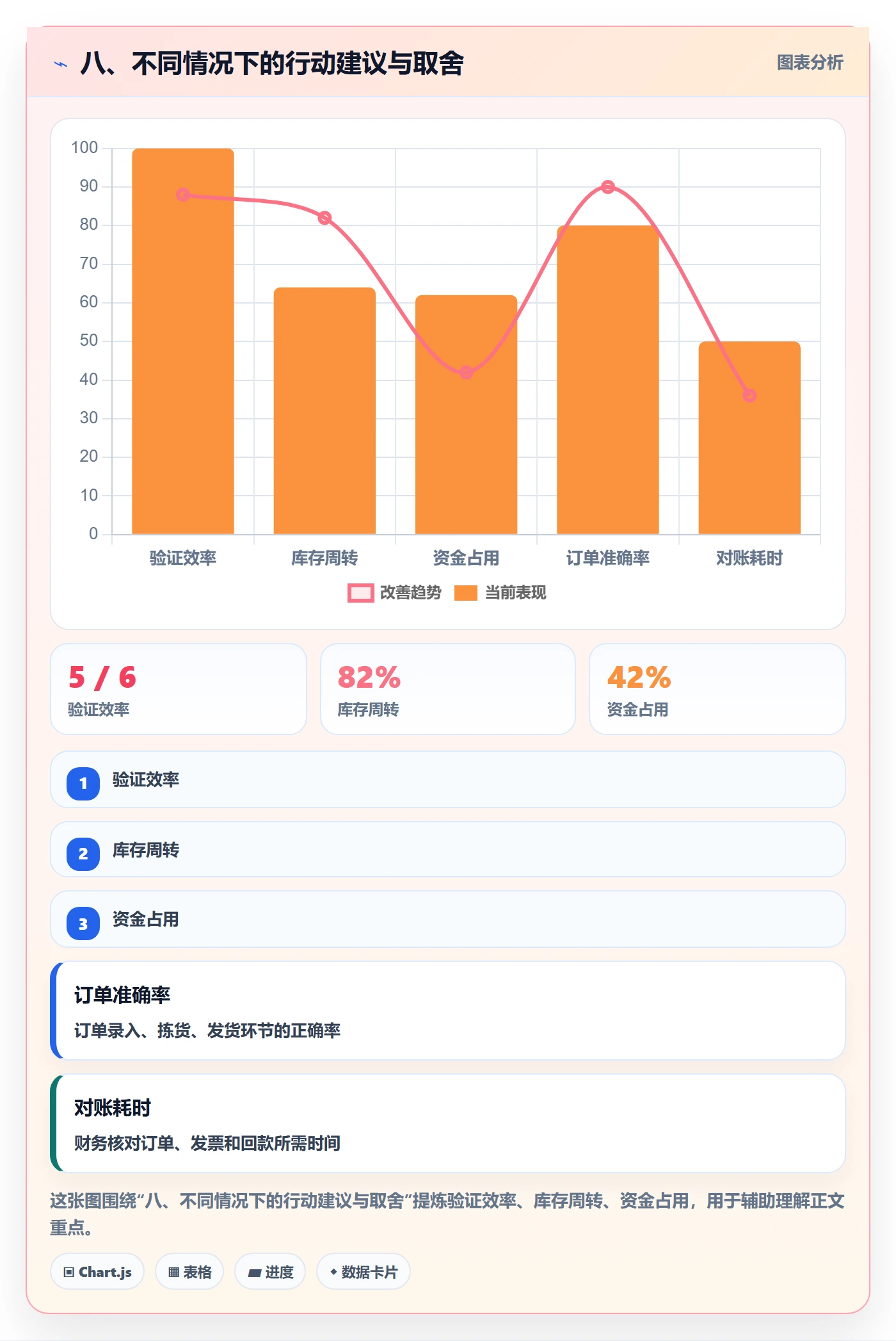 八、不同情况下的行动建议与取舍