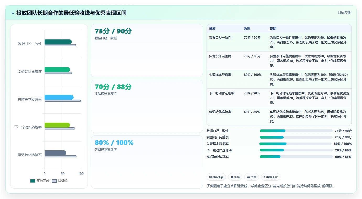小红书数据分析：投放团队选型思路：爆文复盘应重点评估投放复盘