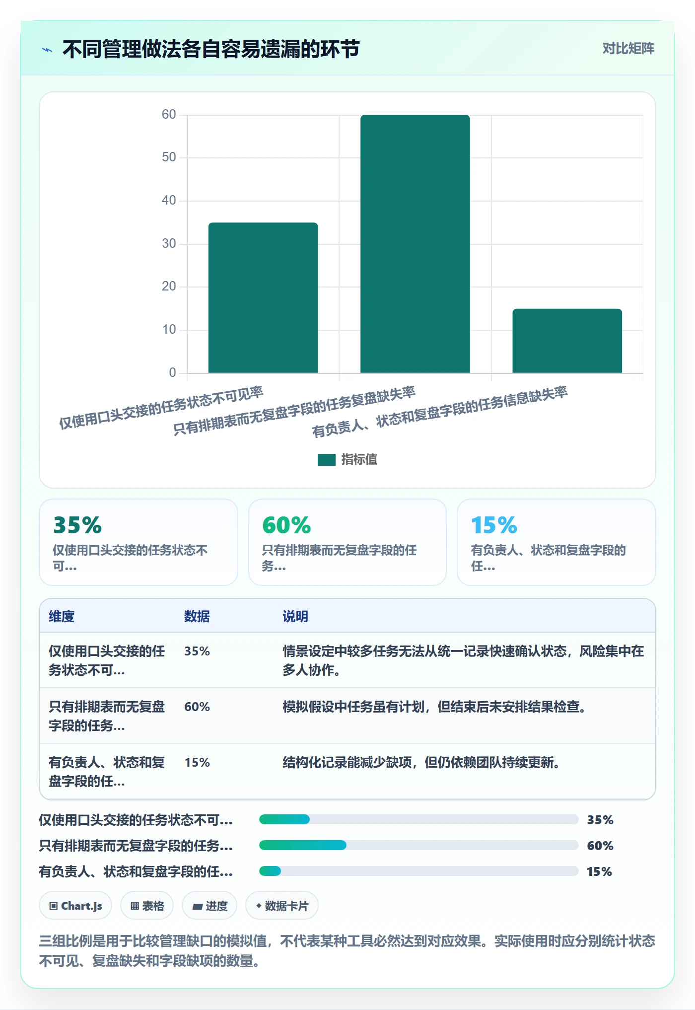 店铺运营管理怎么优化？先从商品节奏的核心功能入手