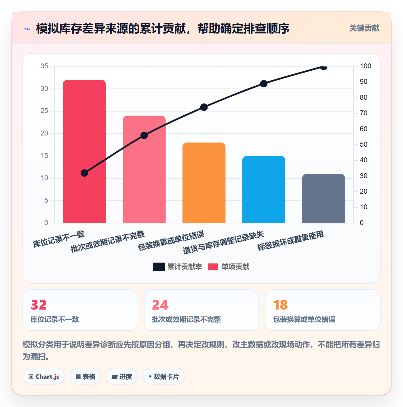 库存管理系统管理要点：条码作业的进阶玩法如何设计