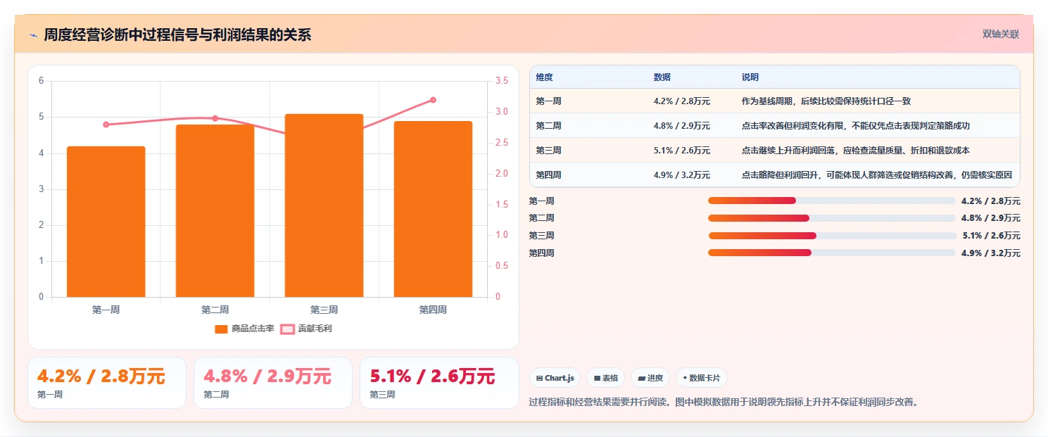 店铺运营包括哪些方面规划方法：数据分析与增长策略如何衔接
