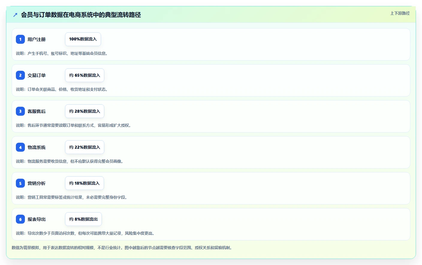 电商系统开发：企业管理层新手问答：数据安全做不好会出现哪些测试不充分