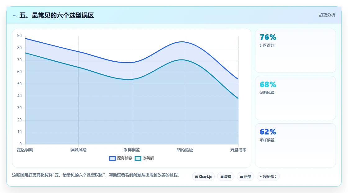 五、最常见的六个选型误区