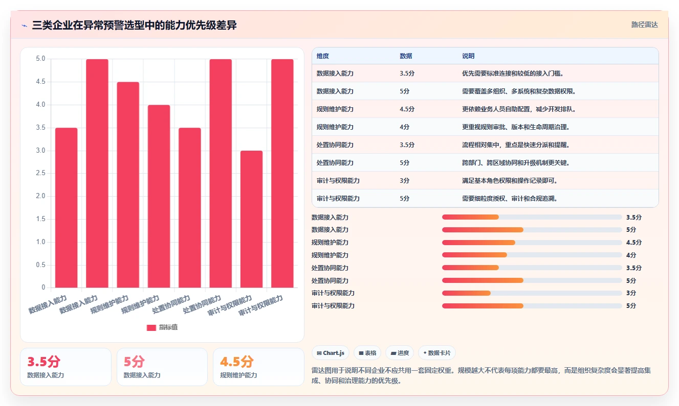 运营管理平台实践指南：异常预警的选型方法怎样更有效