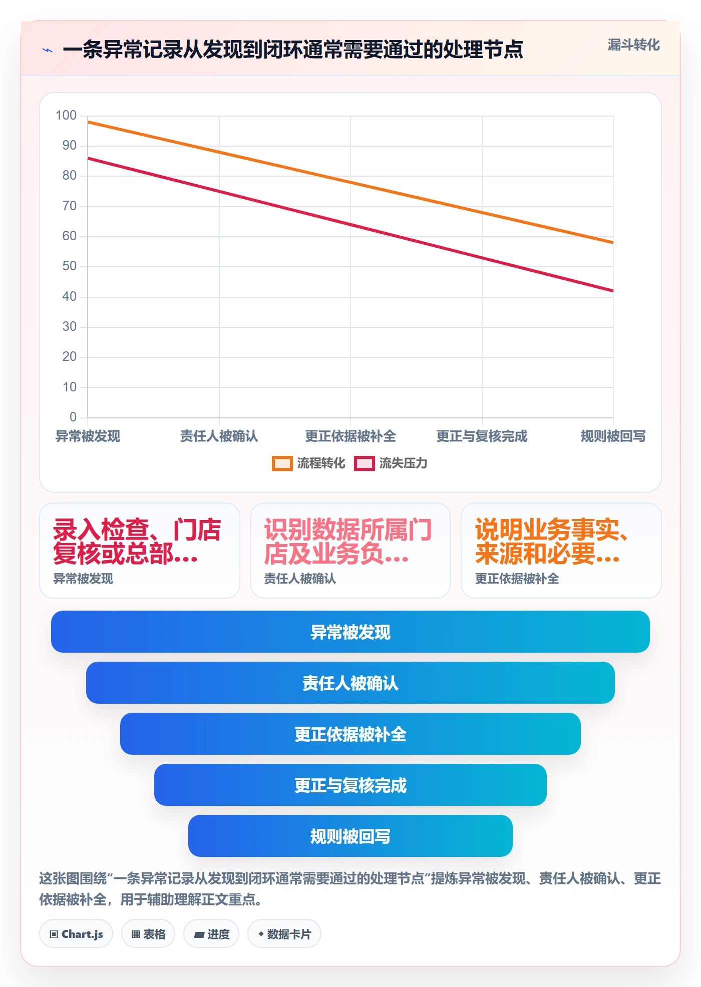 erp数据录入怎么优化？先从权限分工的多店经营入手