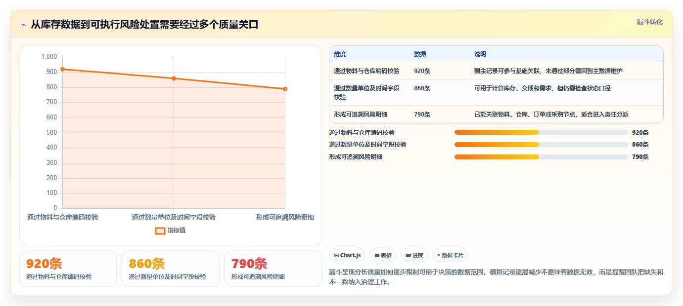 仓库安全库存管理进阶课：围绕缺货风险完善风险排查