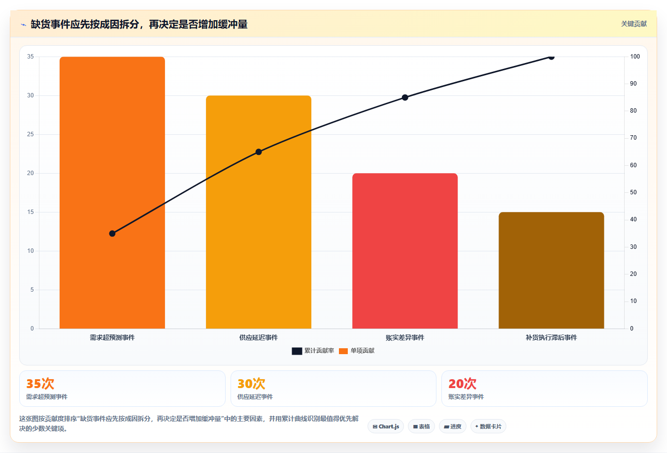 仓库安全库存管理实用方法：围绕缺货风险建立指标体系