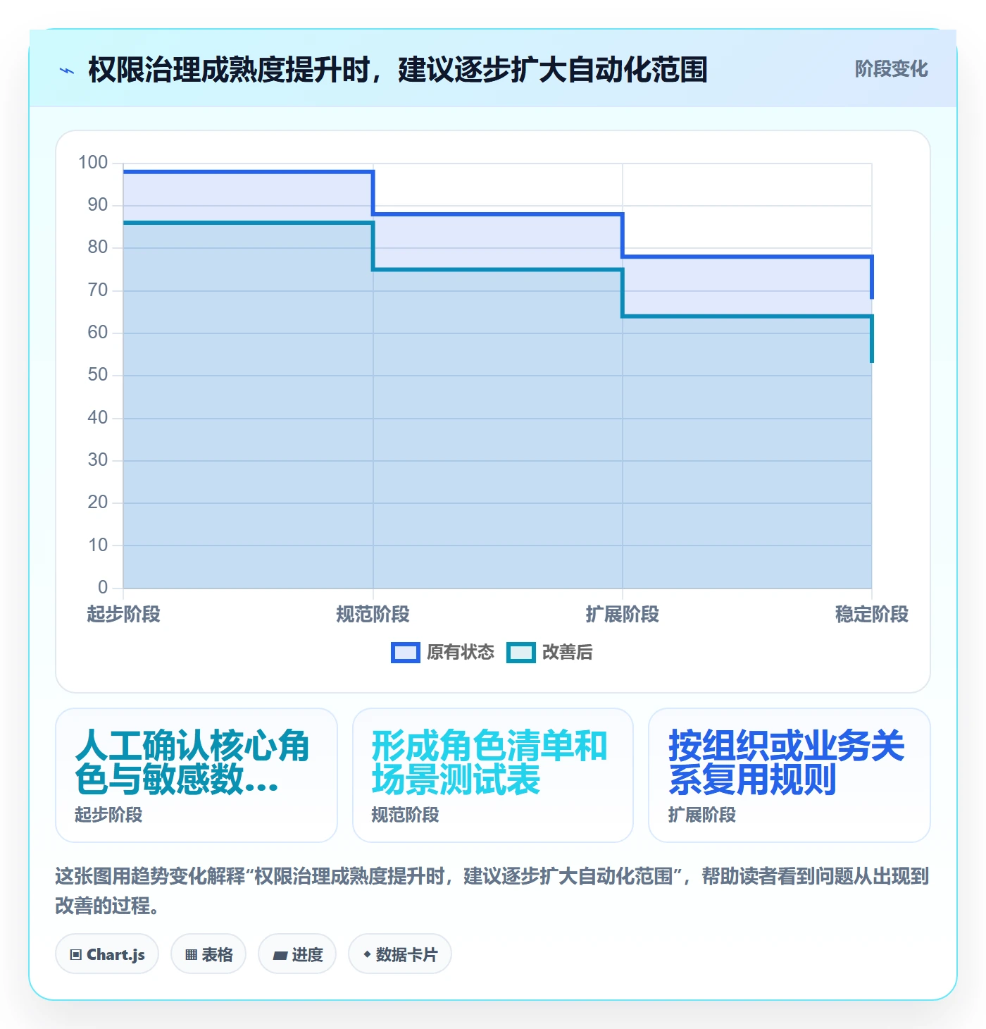 bi 平台决策指南：用入门指南判断权限体系方案
