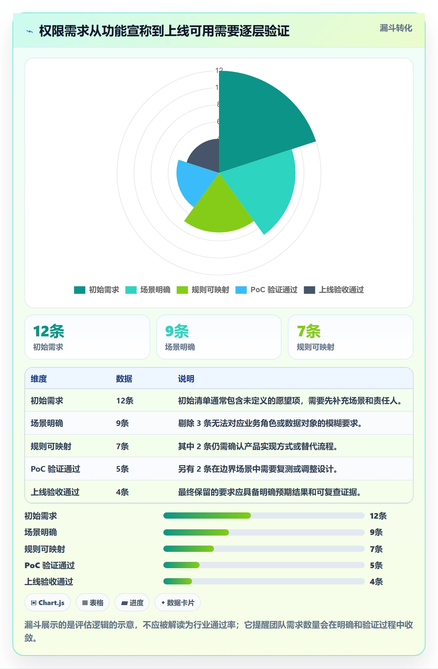 bi 平台决策指南：用入门指南判断权限体系方案