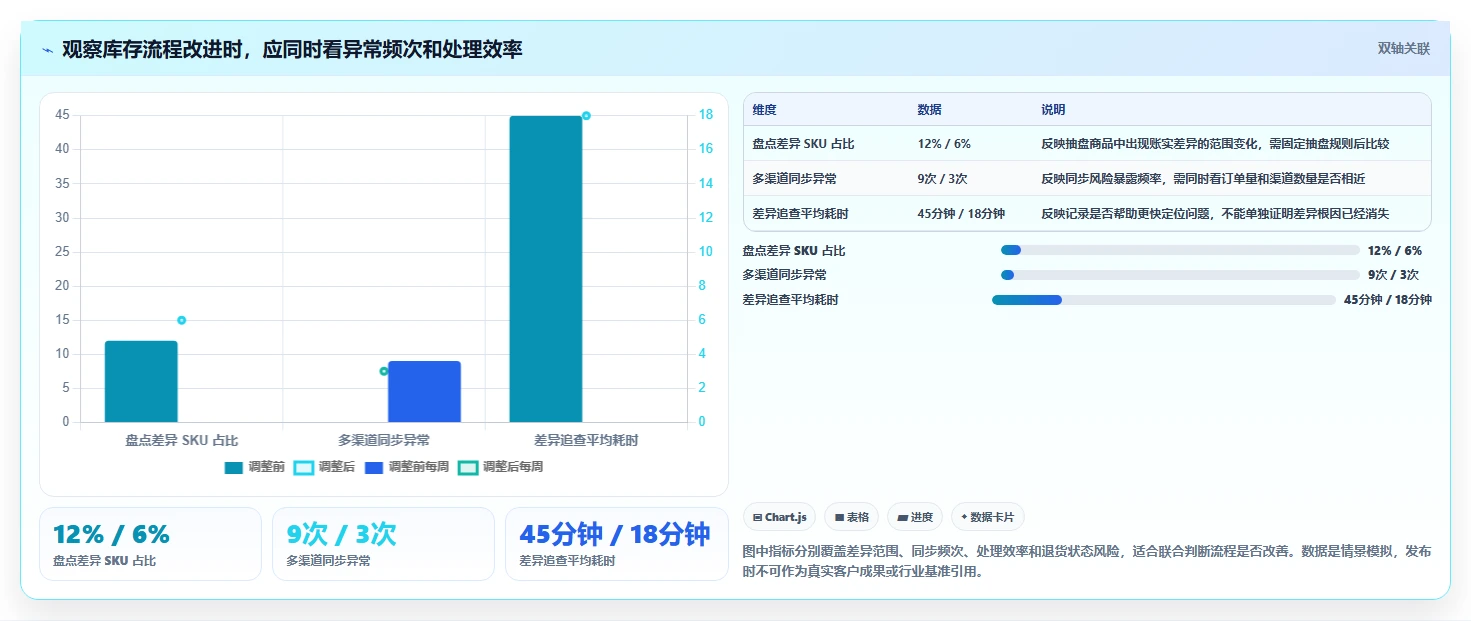 店铺运营包括哪些方面避坑指南：库存管理环节的核心功能要注意什么