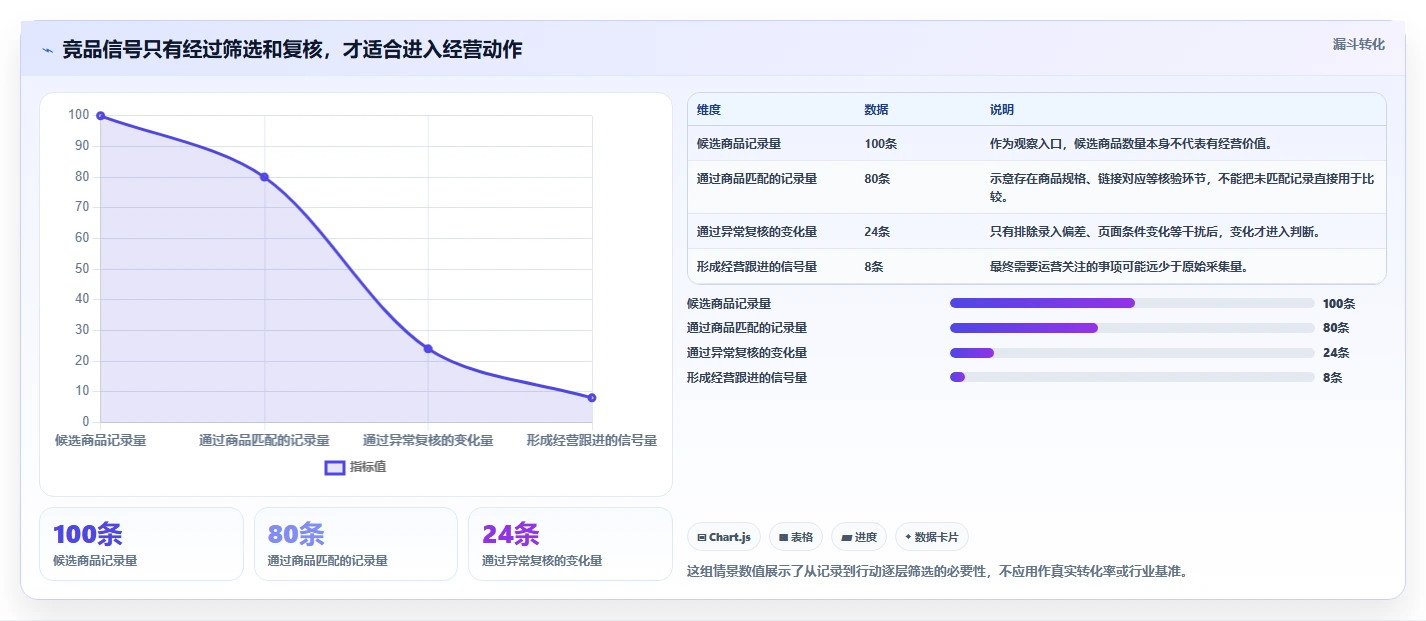 拼多多数据分析工具免费改造重点：从竞品监控推进自动化方案