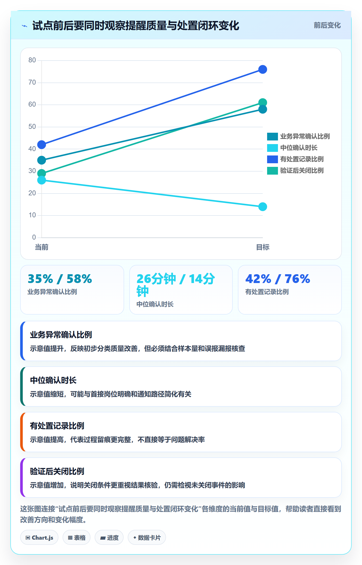 bi 平台场景解析:实时监控中的日常管理怎么处理