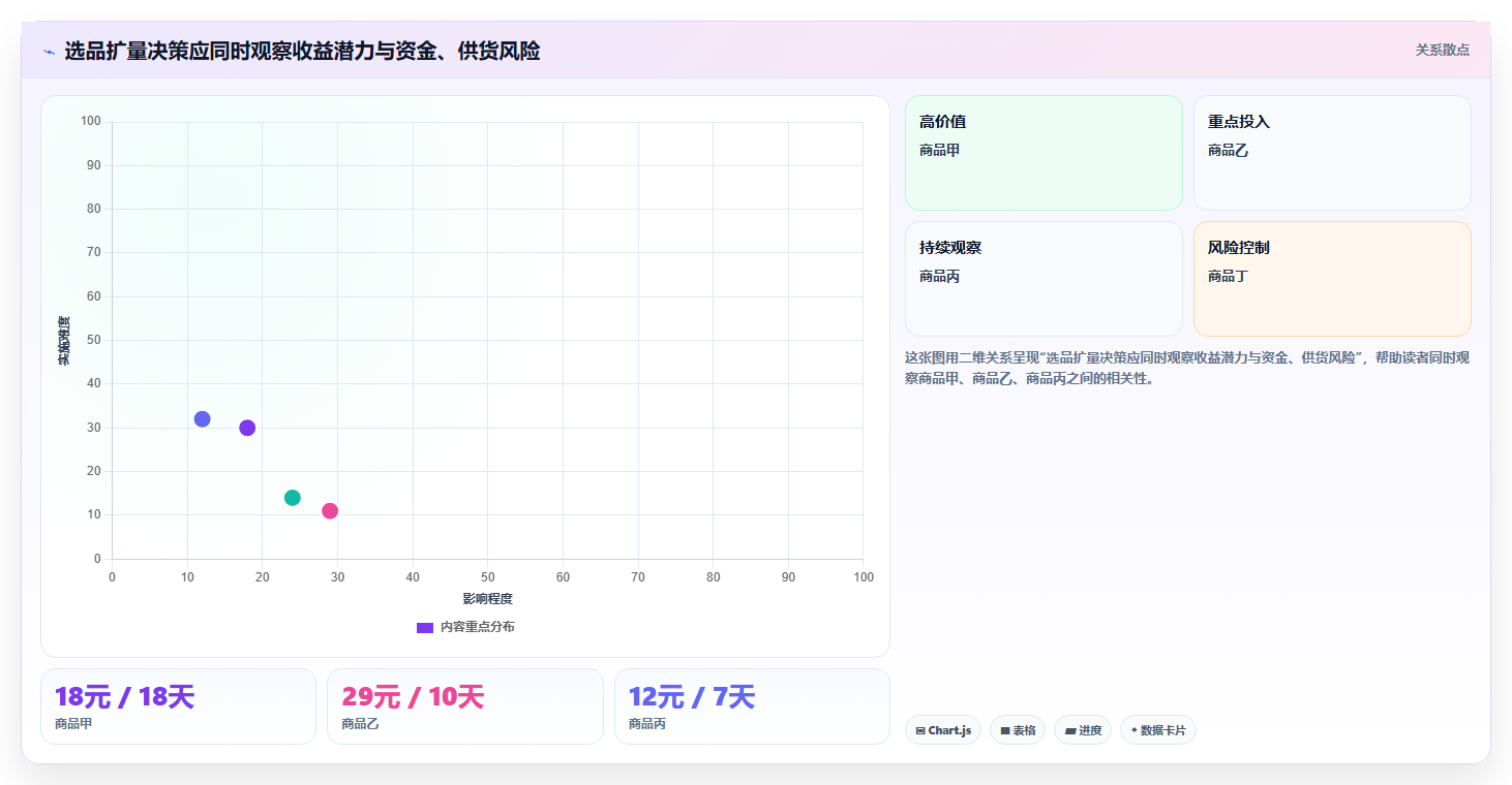 如何运营好一个店铺选型方法:数据复盘从哪里开始