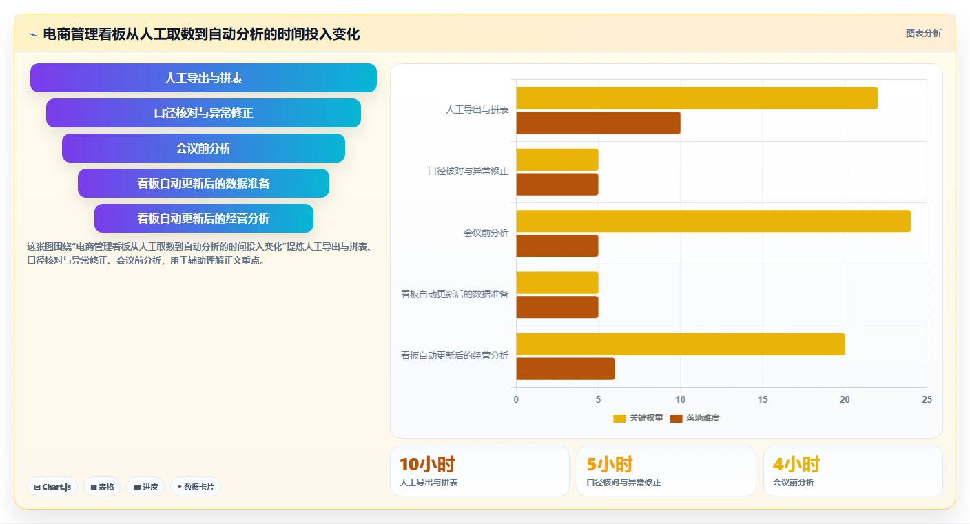 电商管理升级方案：用增长策略改善团队绩效
