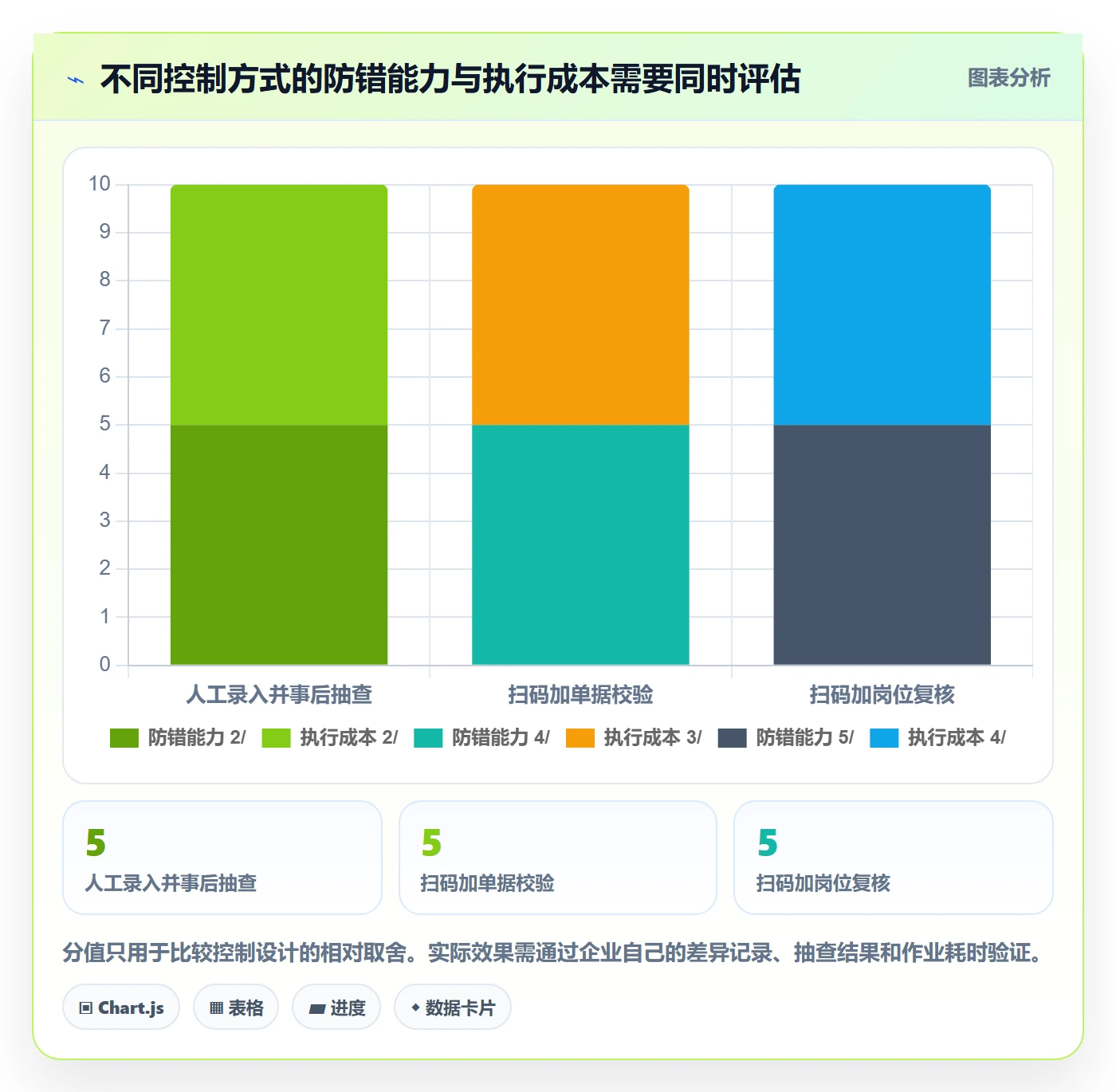 库存管理系统实用方法：围绕出入库流程建立标准化管理