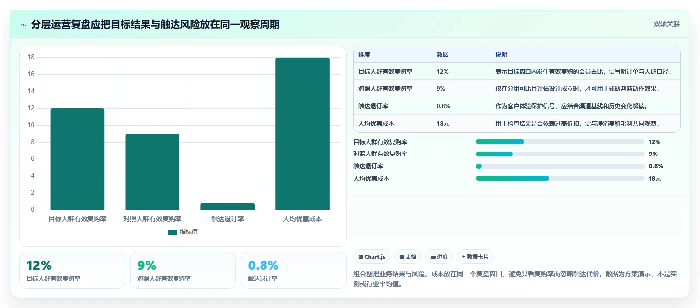 电商crm系统操作手册：会员分层对应的系统搭建步骤