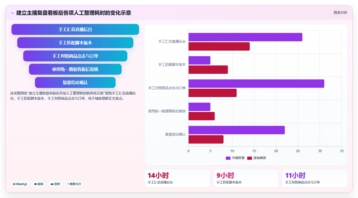 直播数据复盘：主播复盘框架：脚本优化如何定位停留时长短