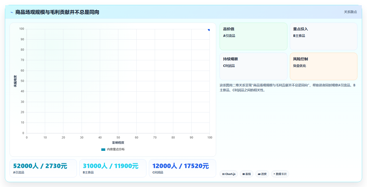 直播数据复盘：选品团队从数据到行动：用场观趋势实现优化投流效率